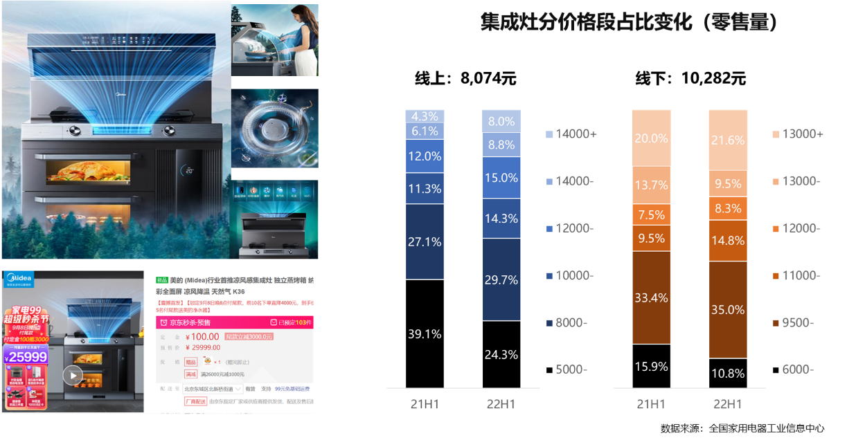 集成灶拓展制冷功能 能否重啟廚房制冷賽道？