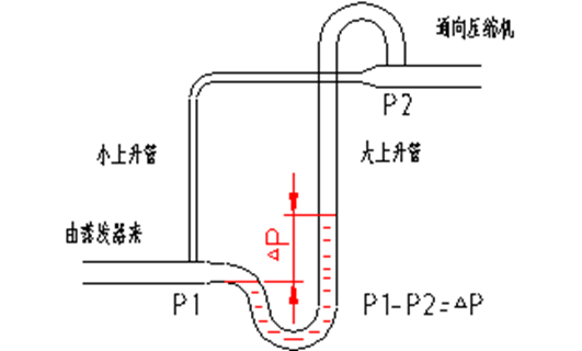 制冷空調(diào)系統(tǒng)管路是如何確定的？