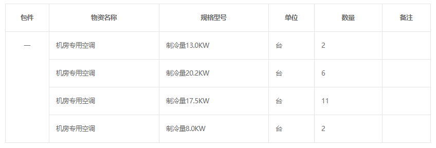 上海局集團(tuán)公司信號機(jī)房專用空調(diào)采購項(xiàng)目公開招標(biāo)公告