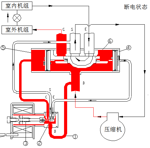 制冷系統(tǒng)中的四通閥故障判別與原因分析