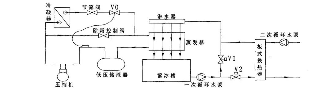 電制冷、冰蓄冷、水源熱泵三種空調(diào)系統(tǒng)各有什么優(yōu)點(diǎn)和缺點(diǎn)？一文對(duì)比總結(jié)！