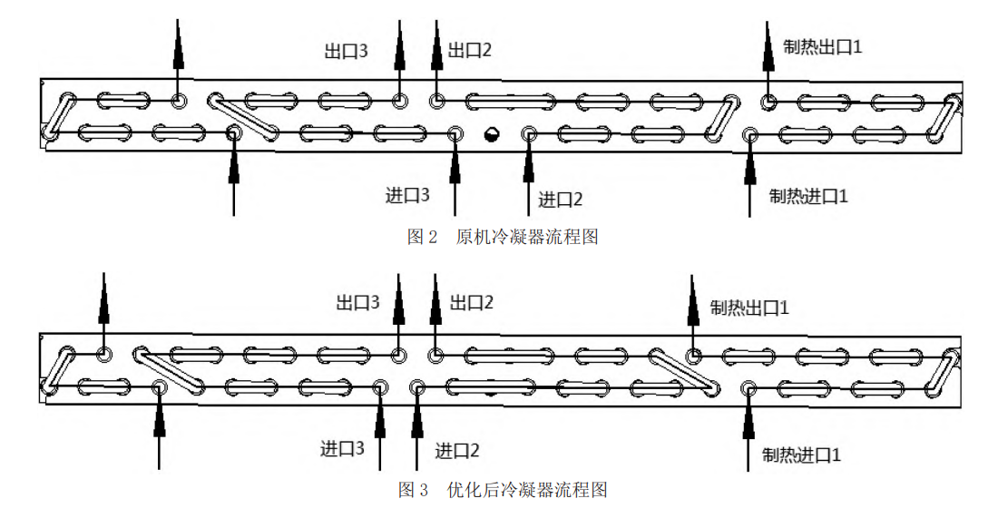 熱泵型空調(diào)額定制熱室外換熱器結(jié)霜原因分析