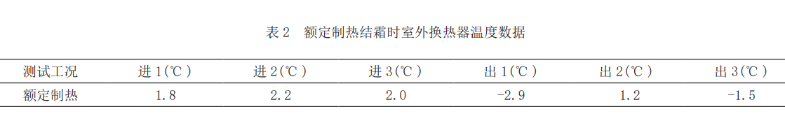 熱泵型空調(diào)額定制熱室外換熱器結(jié)霜原因分析