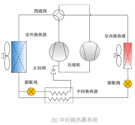 低溫?zé)岜茫憾嗉墘嚎s技術(shù)和制冷劑替代