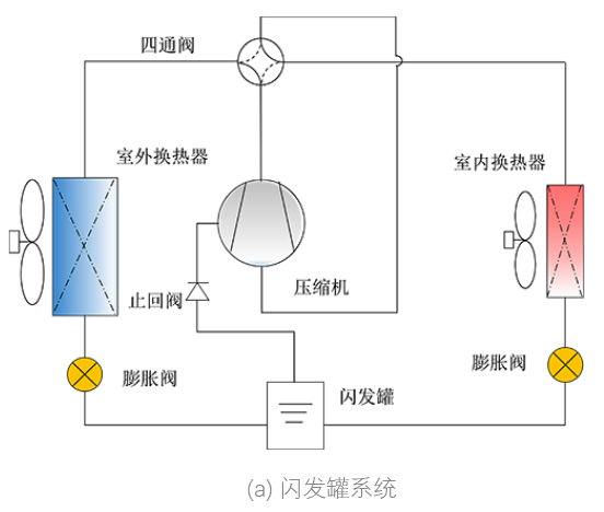 低溫?zé)岜茫憾嗉墘嚎s技術(shù)和制冷劑替代