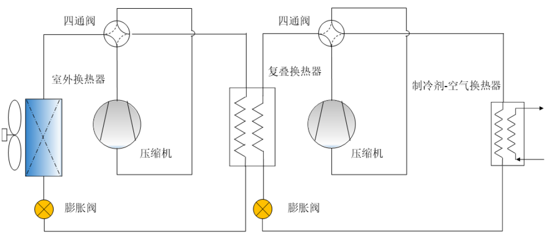 低溫?zé)岜茫憾嗉墘嚎s技術(shù)和制冷劑替代