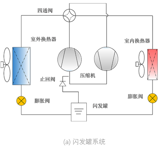 低溫?zé)岜茫憾嗉墘嚎s技術(shù)和制冷劑替代