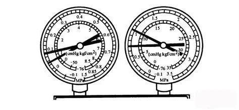 制冷系統(tǒng)故障排除方法：壓力分析法