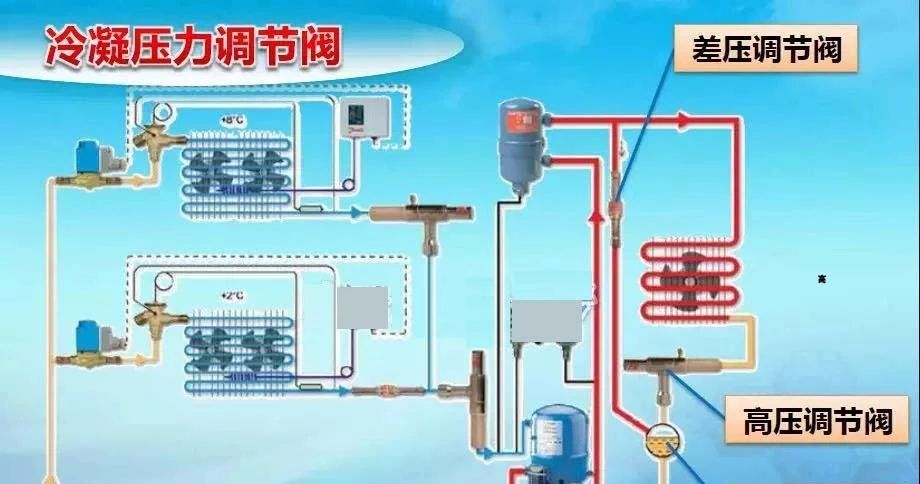 制冷系統(tǒng)故障排除方法：壓力分析法