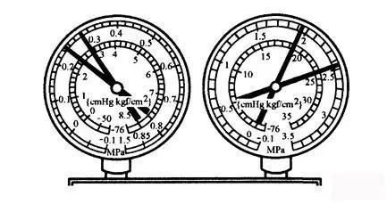 制冷系統(tǒng)故障排除方法：壓力分析法