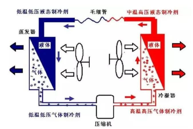 制冷系統(tǒng)故障排除方法：壓力分析法