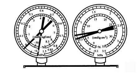 制冷系統(tǒng)故障排除方法：壓力分析法