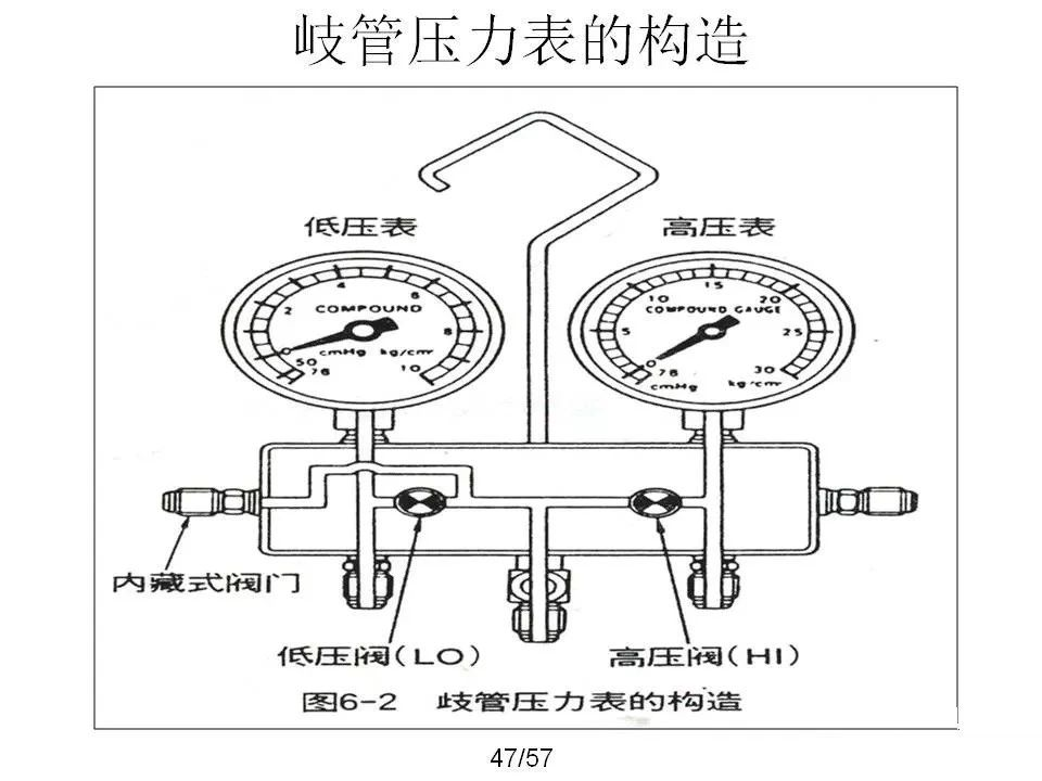 制冷系統(tǒng)故障排除方法：壓力分析法