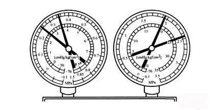 制冷系統(tǒng)故障排除方法：壓力分析法