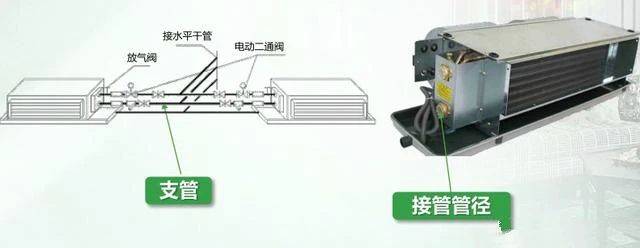 大型中央空調系統(tǒng)中冷凍水系統(tǒng)詳解