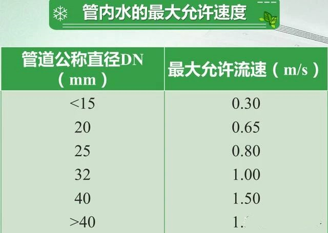 大型中央空調系統(tǒng)中冷凍水系統(tǒng)詳解