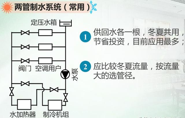 大型中央空調系統(tǒng)中冷凍水系統(tǒng)詳解