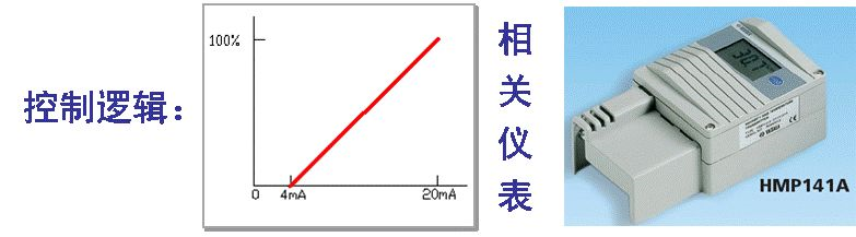 組合式制冷空調(diào)箱控制基礎(chǔ)的基礎(chǔ)知識解讀