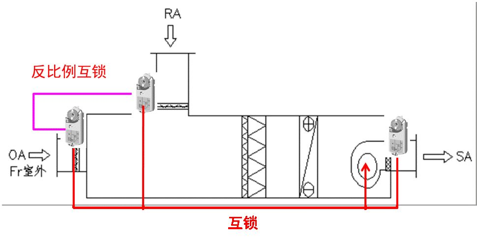 組合式制冷空調(diào)箱控制基礎(chǔ)的基礎(chǔ)知識解讀