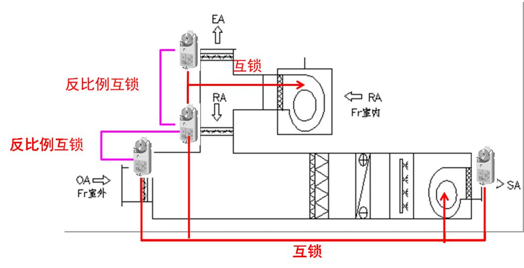 組合式制冷空調(diào)箱控制基礎(chǔ)的基礎(chǔ)知識解讀