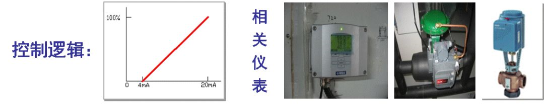 組合式制冷空調(diào)箱控制基礎(chǔ)的基礎(chǔ)知識解讀