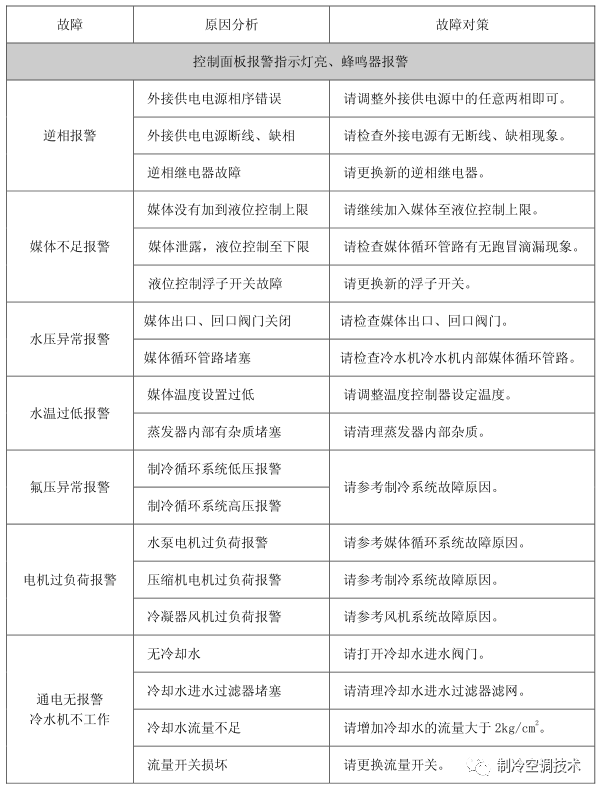 工業(yè)螺桿冷水機原理、組成與常見故障