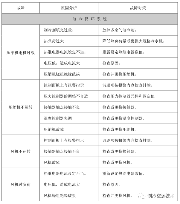 工業(yè)螺桿冷水機原理、組成與常見故障