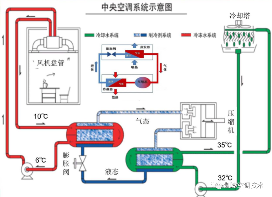 工業(yè)螺桿冷水機原理、組成與常見故障