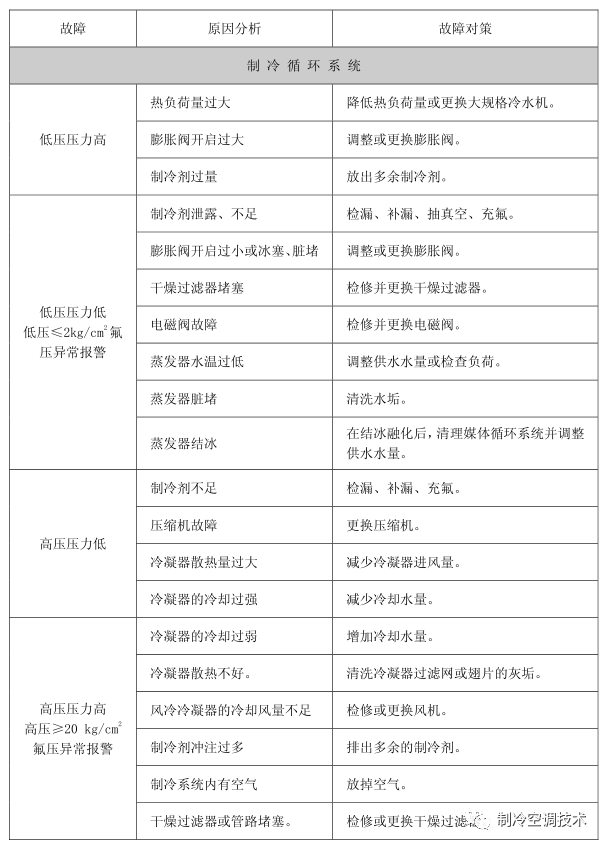 工業(yè)螺桿冷水機原理、組成與常見故障