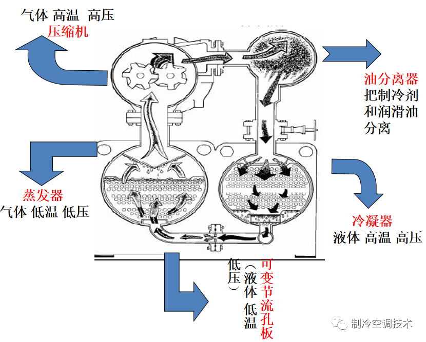 工業(yè)螺桿冷水機原理、組成與常見故障