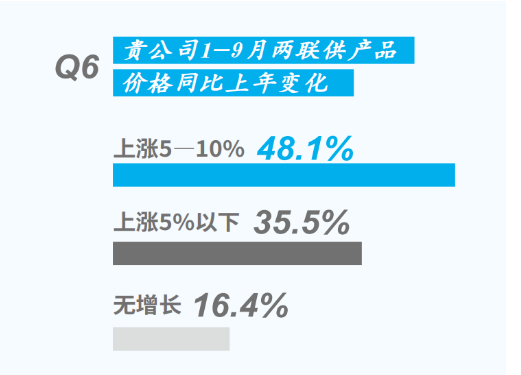 增速放緩 競爭加劇 1-9月中國中央空調(diào)市場調(diào)查之兩聯(lián)供產(chǎn)品