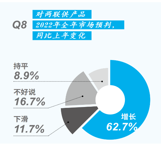 增速放緩 競爭加劇 1-9月中國中央空調(diào)市場調(diào)查之兩聯(lián)供產(chǎn)品