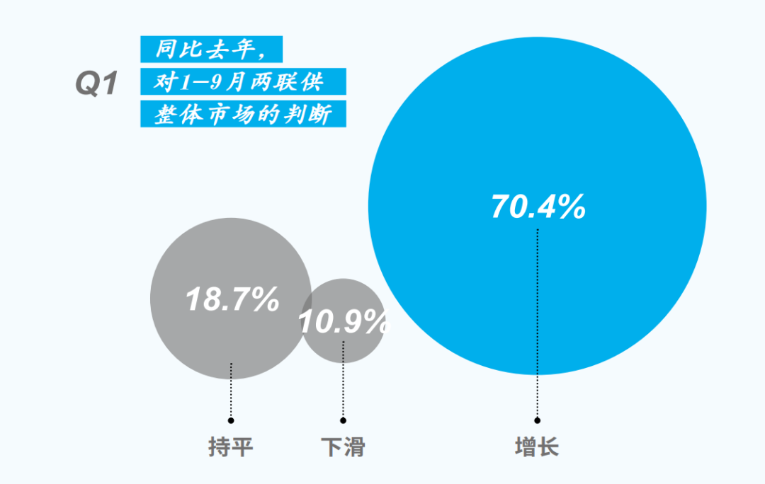 增速放緩 競爭加劇 1-9月中國中央空調(diào)市場調(diào)查之兩聯(lián)供產(chǎn)品