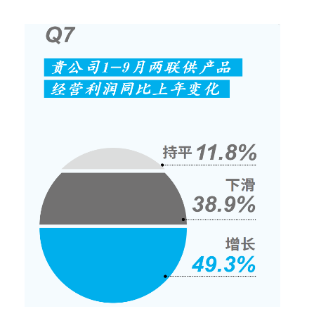 增速放緩 競爭加劇 1-9月中國中央空調(diào)市場調(diào)查之兩聯(lián)供產(chǎn)品