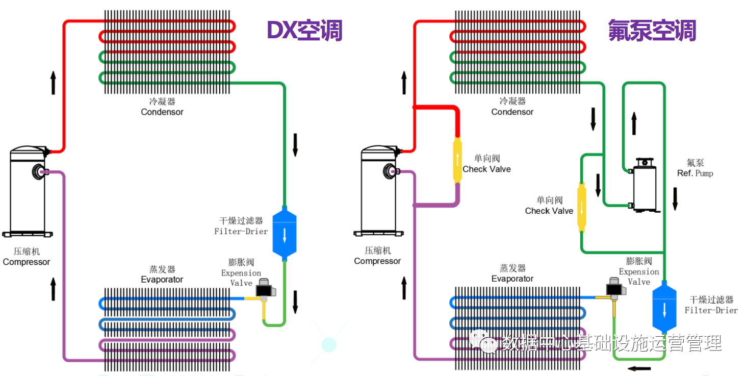 風(fēng)冷機(jī)房空調(diào)氟泵模塊改造