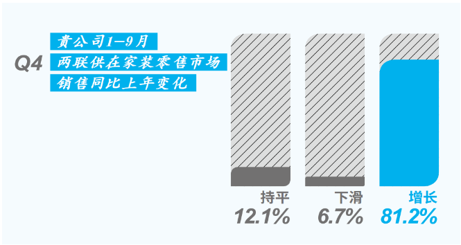 增速放緩 競爭加劇 1-9月中國中央空調(diào)市場調(diào)查之兩聯(lián)供產(chǎn)品