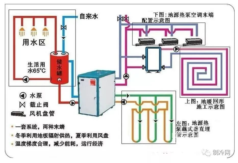 三分鐘讀懂地源熱泵工作原理與優(yōu)缺點(diǎn)