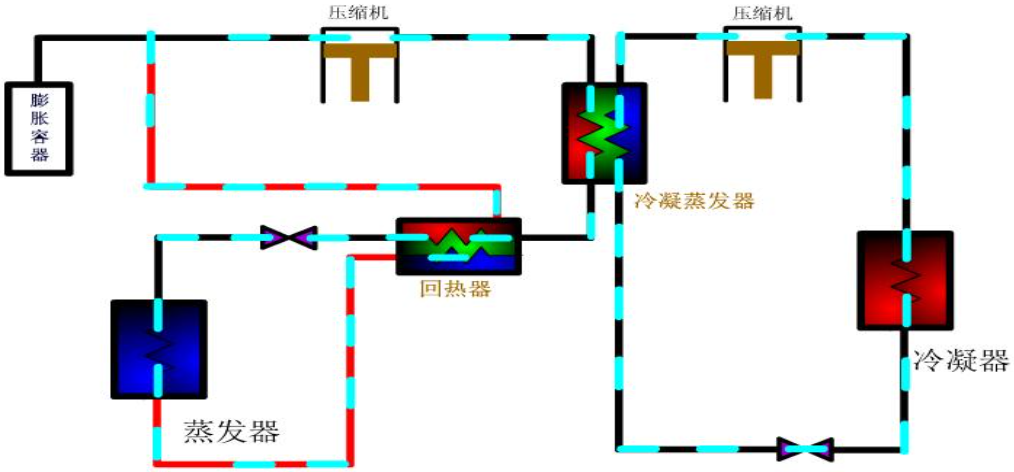 一張圖弄清楚：復(fù)疊式制冷系統(tǒng)的裝置組成，以及和兩級(jí)壓縮系統(tǒng)的特性對(duì)比！