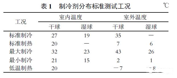 制冷劑在四大件中如何分布？如何判定制冷劑充注是否合理