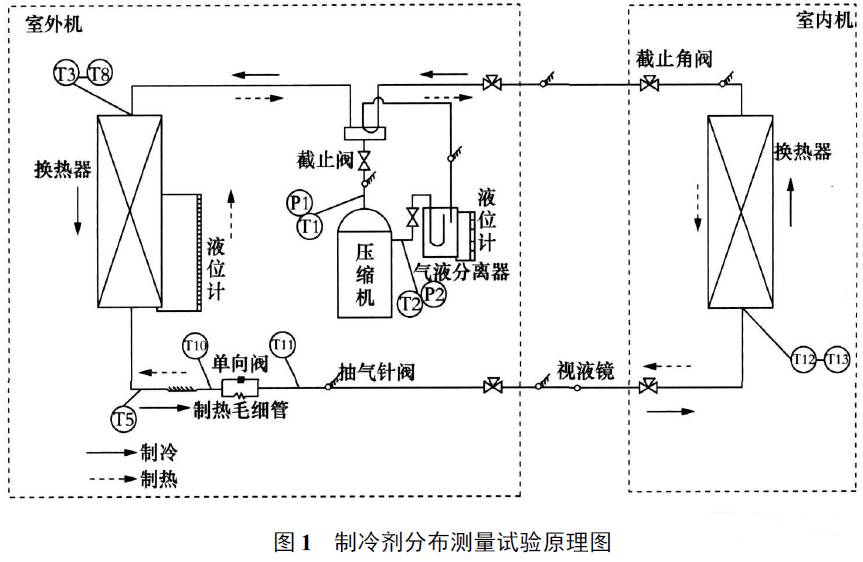 制冷劑在四大件中如何分布？如何判定制冷劑充注是否合理