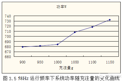 制冷劑在四大件中如何分布？如何判定制冷劑充注是否合理