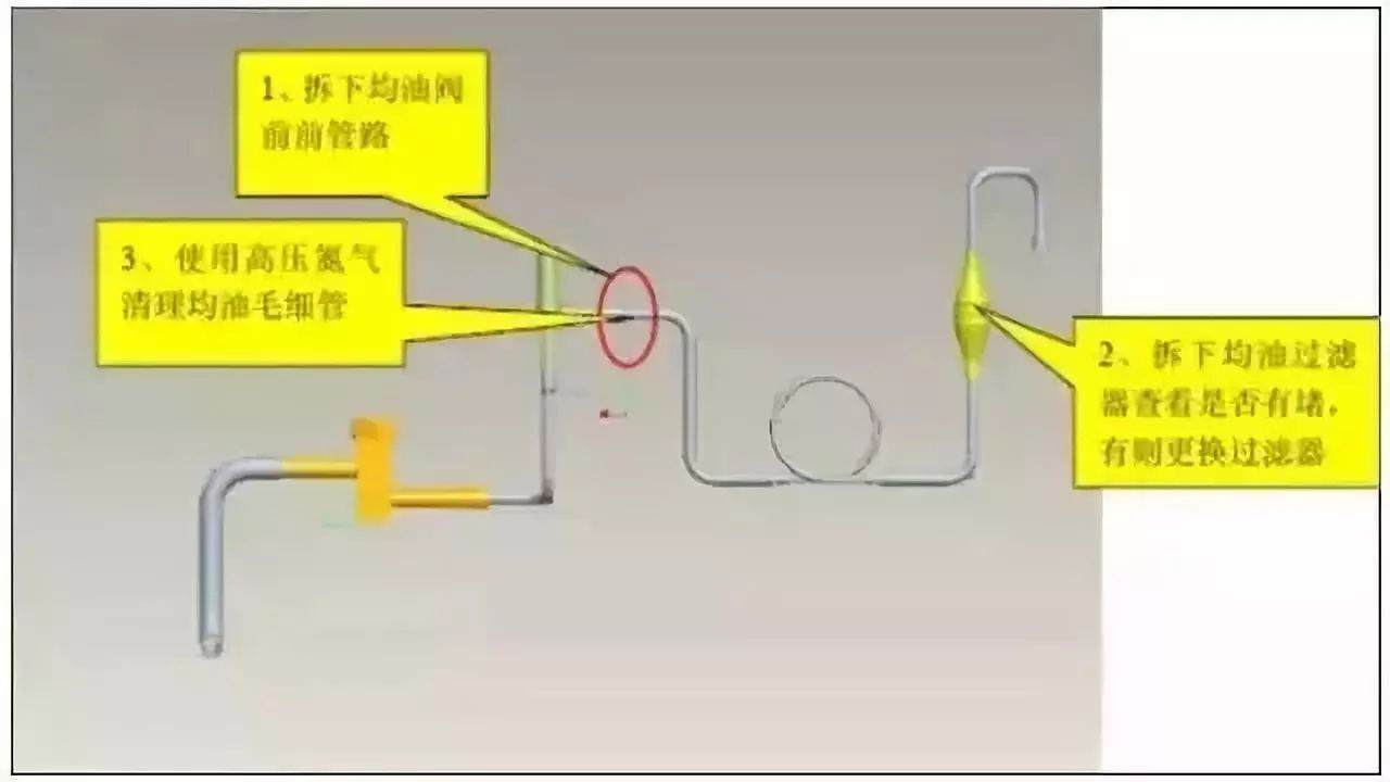 更換制冷壓縮機的時候，這些操作你都做到了嗎？千萬不要大意！