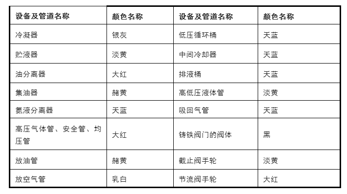 氨制冷系統(tǒng)和活塞制冷壓縮機(jī)的安裝、調(diào)試與維護(hù)方法