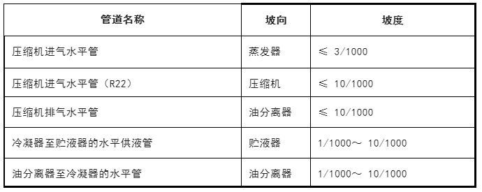 氨制冷系統(tǒng)和活塞制冷壓縮機(jī)的安裝、調(diào)試與維護(hù)方法