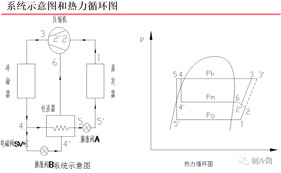 零下的溫度里，低溫壓縮機(jī)容易故障？噴液增焓與噴氣增焓的區(qū)別一定得知道！