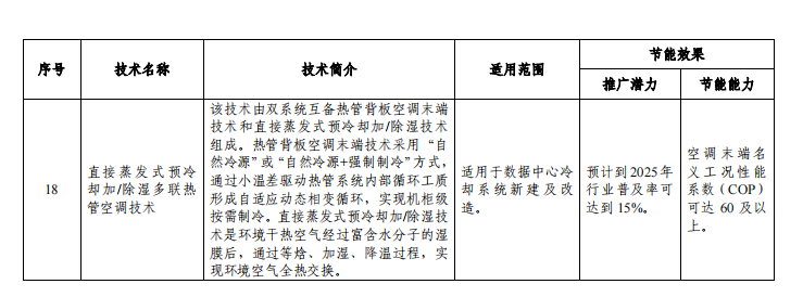 重磅發(fā)布！《國(guó)家工業(yè)節(jié)能技術(shù)裝備推薦目錄(2022年版)》，以下制冷設(shè)備和企業(yè)入選