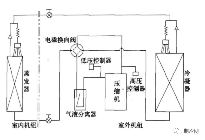 制冷系統(tǒng)常見的保護(hù)裝置，這些事故隱患要排除！