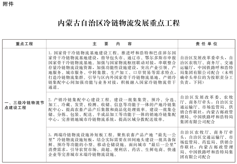 內(nèi)蒙古：精準(zhǔn)發(fā)力食品冷鏈物流，到2025年達(dá)500個(gè)產(chǎn)地保鮮設(shè)施