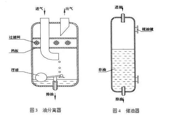 制冷系統(tǒng)并聯(lián)機(jī)組油位怎么控制？ 中壓與高壓回油有什么不同？