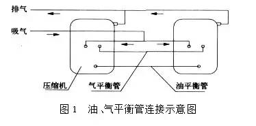 制冷系統(tǒng)并聯(lián)機(jī)組油位怎么控制？ 中壓與高壓回油有什么不同？